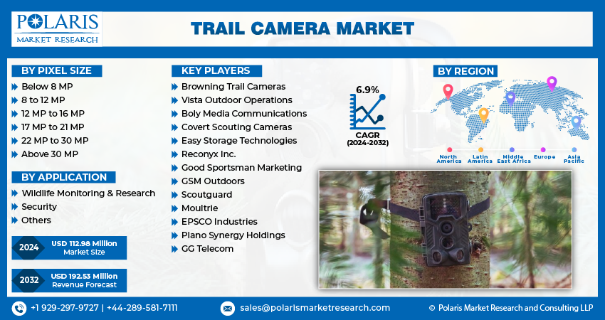Trail Camera Market seg